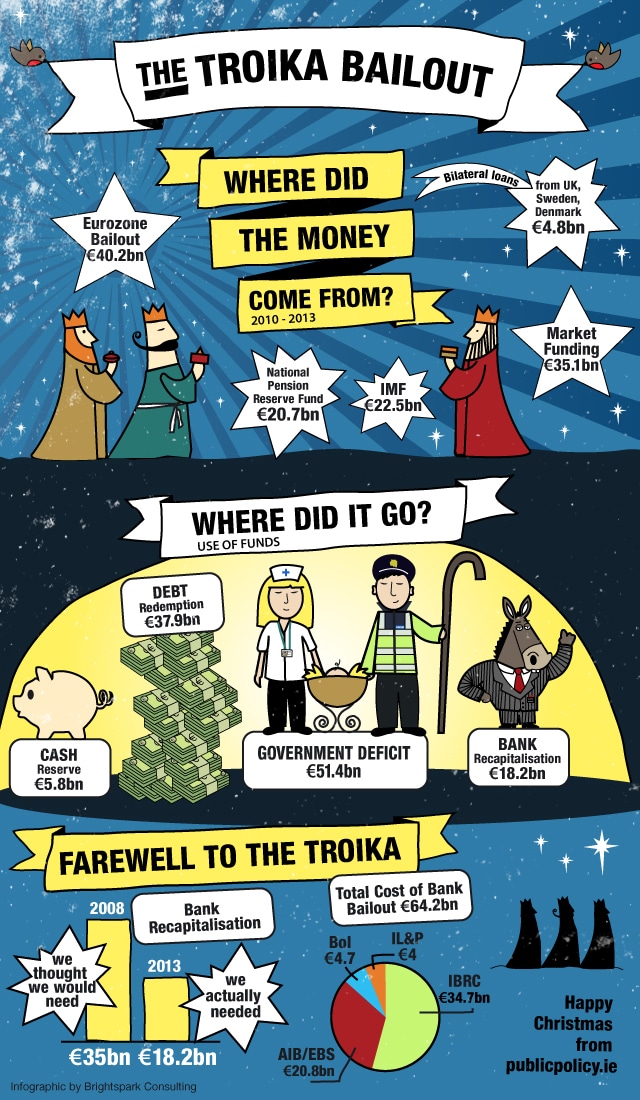 Farewell to troika infographic
