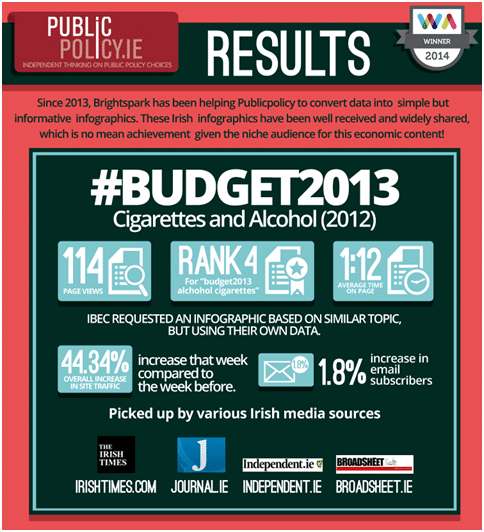 Budget Infographic