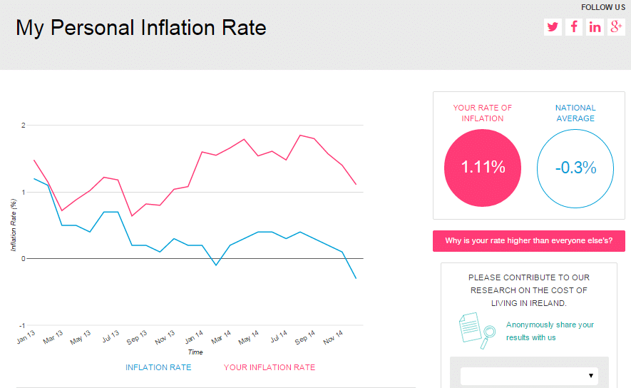 Inflation 3