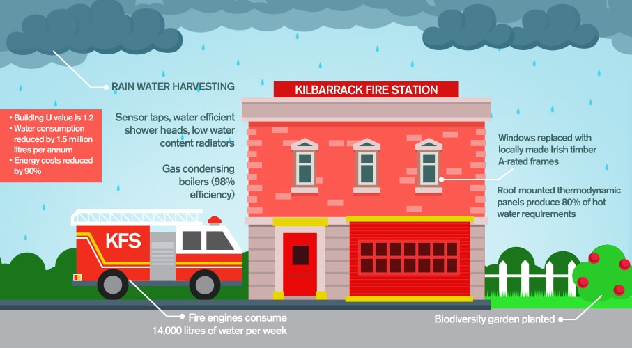 carbon neutral fire station