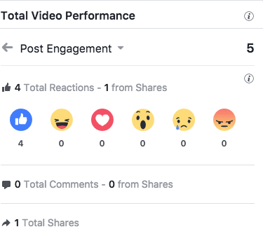 Facebook Live Engagement Feb 2017