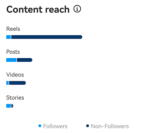 content reach